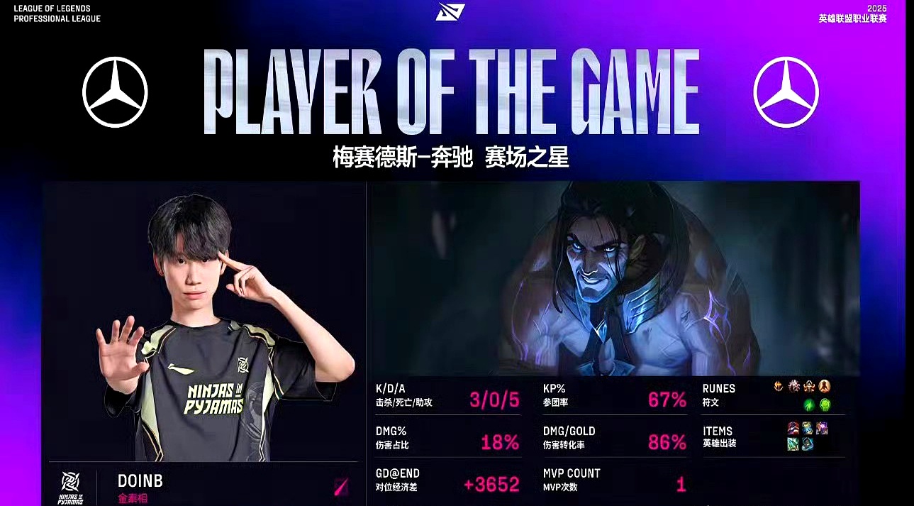 开云-Doinb关键节点比分优势明显，IG带队取胜！的简单介绍